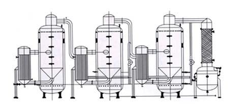 有機(jī)溶劑回收系統(tǒng) 工藝簡(jiǎn)圖