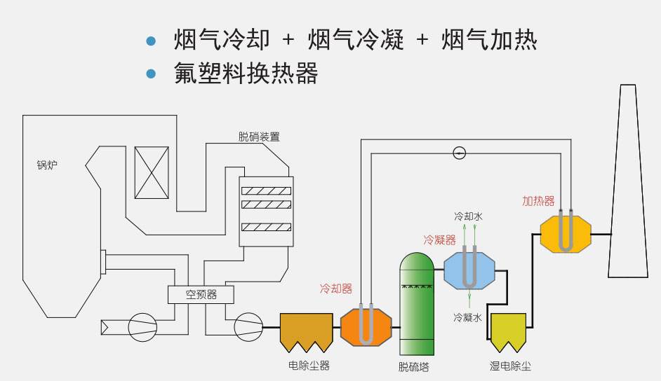 化工煙氣冷凝回收有機廢氣處理技術(shù)化工廠的廢氣用冷凝回收裝置可以處理嗎?油氣回收方案_化工廢氣冷凝_油氣冷凝回收