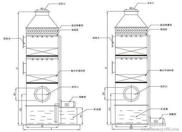 酸霧凈化塔，酸霧去除凈化方案 酸氣凈化辦法